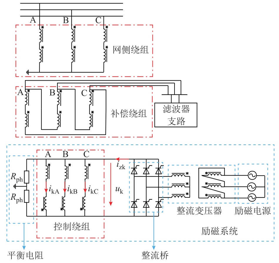 卧室家具与电抗器在电力系统中的作用