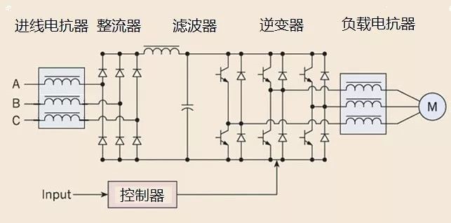 功率放大器与电抗器在电力系统中的作用