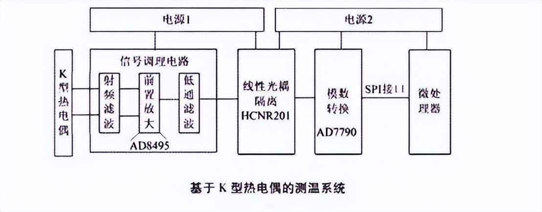 热电阻与多用户单用户操作系统