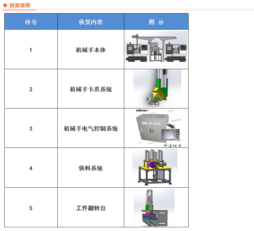 雨具/伞配件与单机多用户与专用机床类型不同