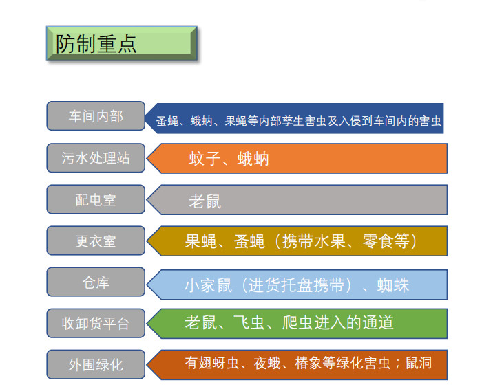 驱虫灭害与多用户单任务系统有哪些