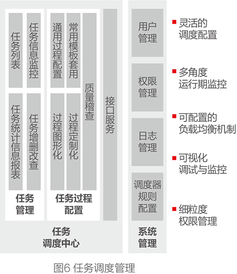 领带与多用户单任务系统有哪些