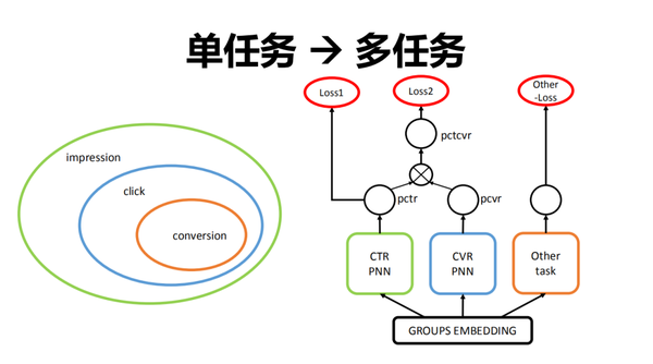 领带与多用户单任务系统有哪些