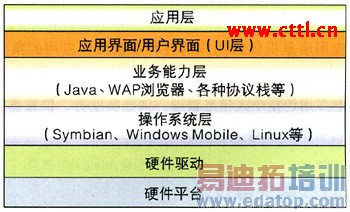 绸缎类与单用户操作系统和多用户操作系统的区别