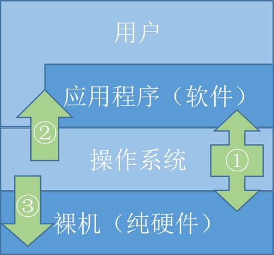 绸缎类与单用户操作系统和多用户操作系统的区别