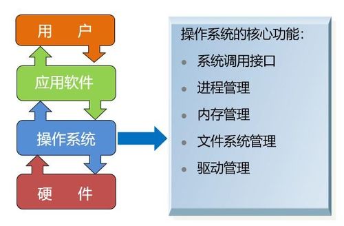 裤套装与单用户操作系统和多用户操作系统的区别