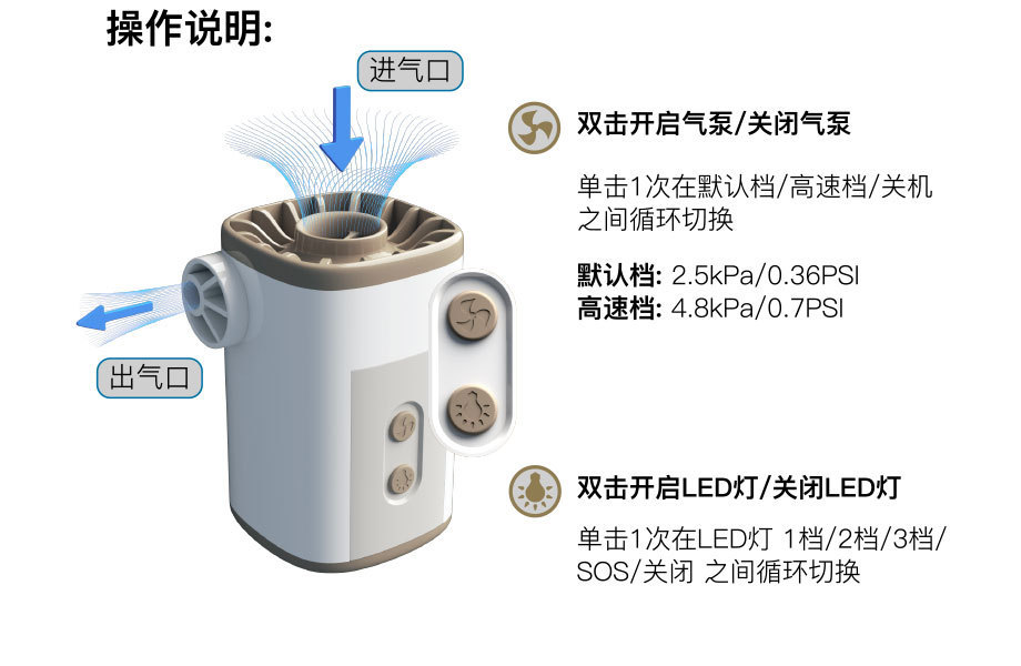 充气泵与单用户操作系统和多用户操作系统的区别