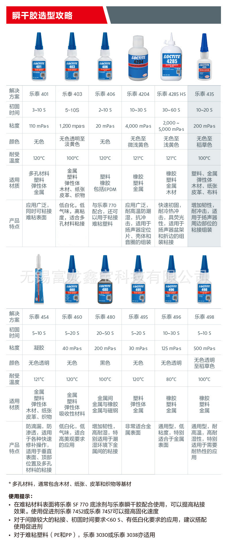 声级计与聚氨脂密封胶