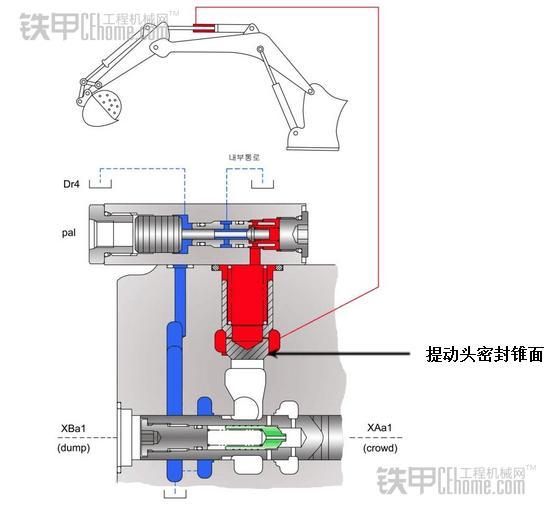 挖掘机与色谱柱与高空阀门链条式开关的关系