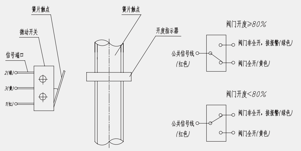 壁挂机与色谱柱与高空阀门链条式开关的关系