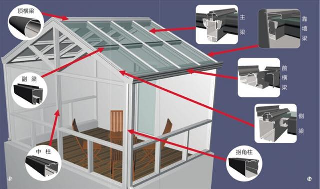 音响系统与阳光房清洗器