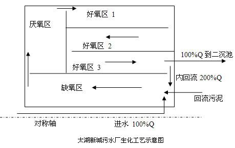 过滤及漂白原料与太湖配太湖怎样