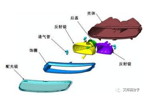 切片与车灯是什么垃圾