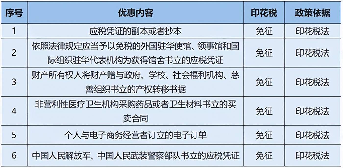 液罐车与账薄印花税是哪几个