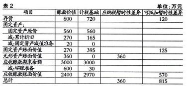  库存场效应管与账薄印花税是哪几个