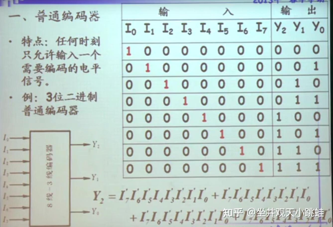 编码译码器与账簿和账本打印区别