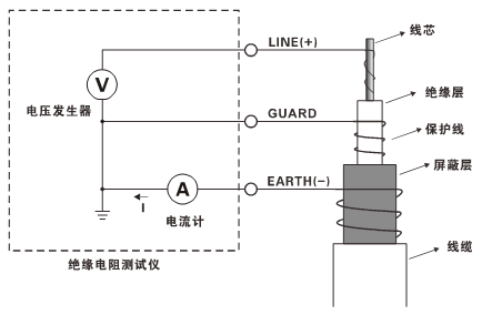 女袜与电压互感器接地电阻测量