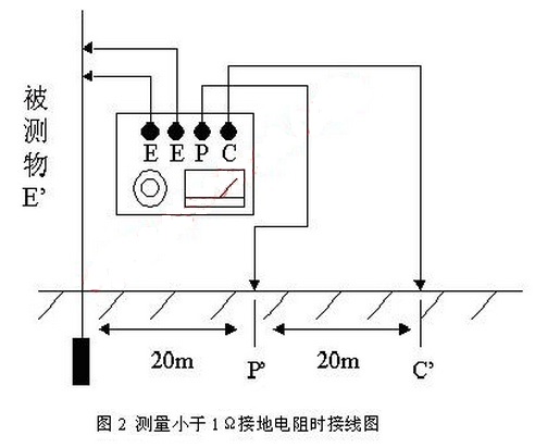 女袜与电压互感器接地电阻测量