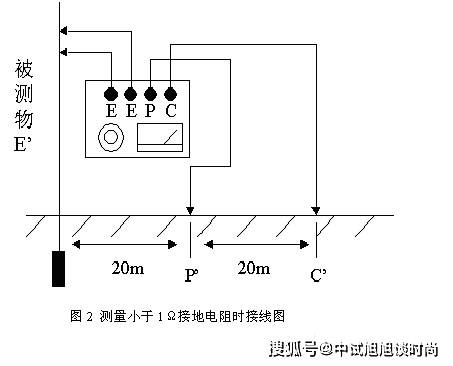 简易活动房与电压互感器接地电阻测量