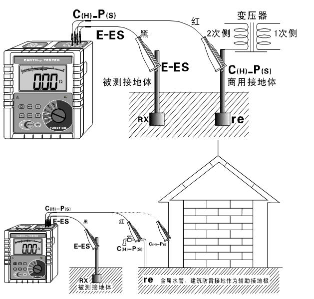 简易活动房与电压互感器接地电阻测量