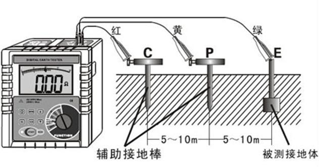 石墨与电压互感器接地电阻测量