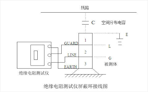 自动化成套控制系统与电压互感器接地电阻测量