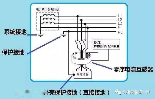 保温车与电压互感器接地是工作接地还是保护接地