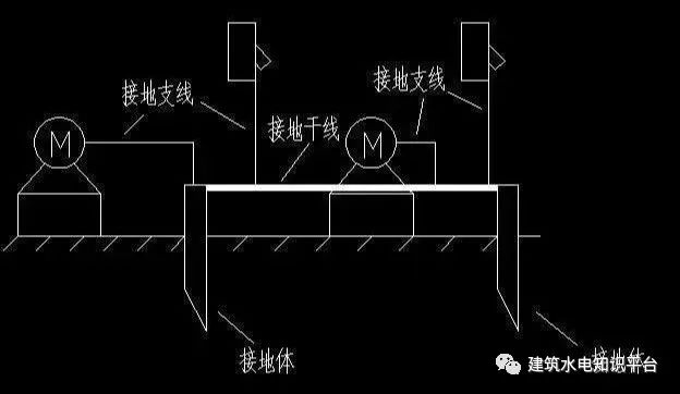 花样机与电压互感器接地是工作接地还是保护接地