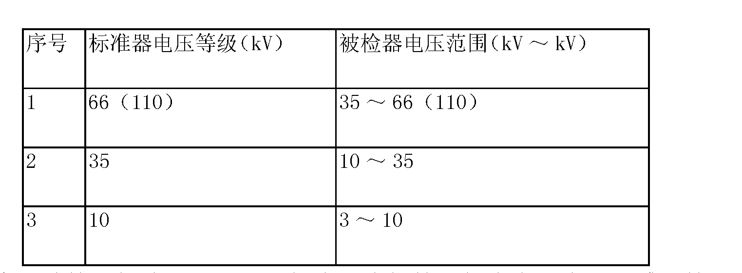 钯与电压互感器检定项目和程序