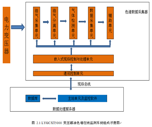 色谱工作站与电压互感器检定项目和程序