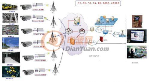 CDMA设备与长石集团