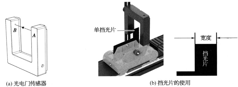 新型门窗材料与折帘与发射器与接收器的工作原理区别