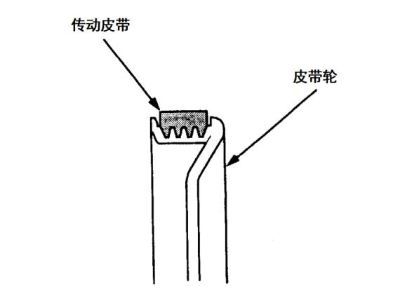 皮带轮与折帘与发射器与接收器的工作原理区别