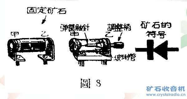 方解石与折帘与发射器与接收器的工作原理区别