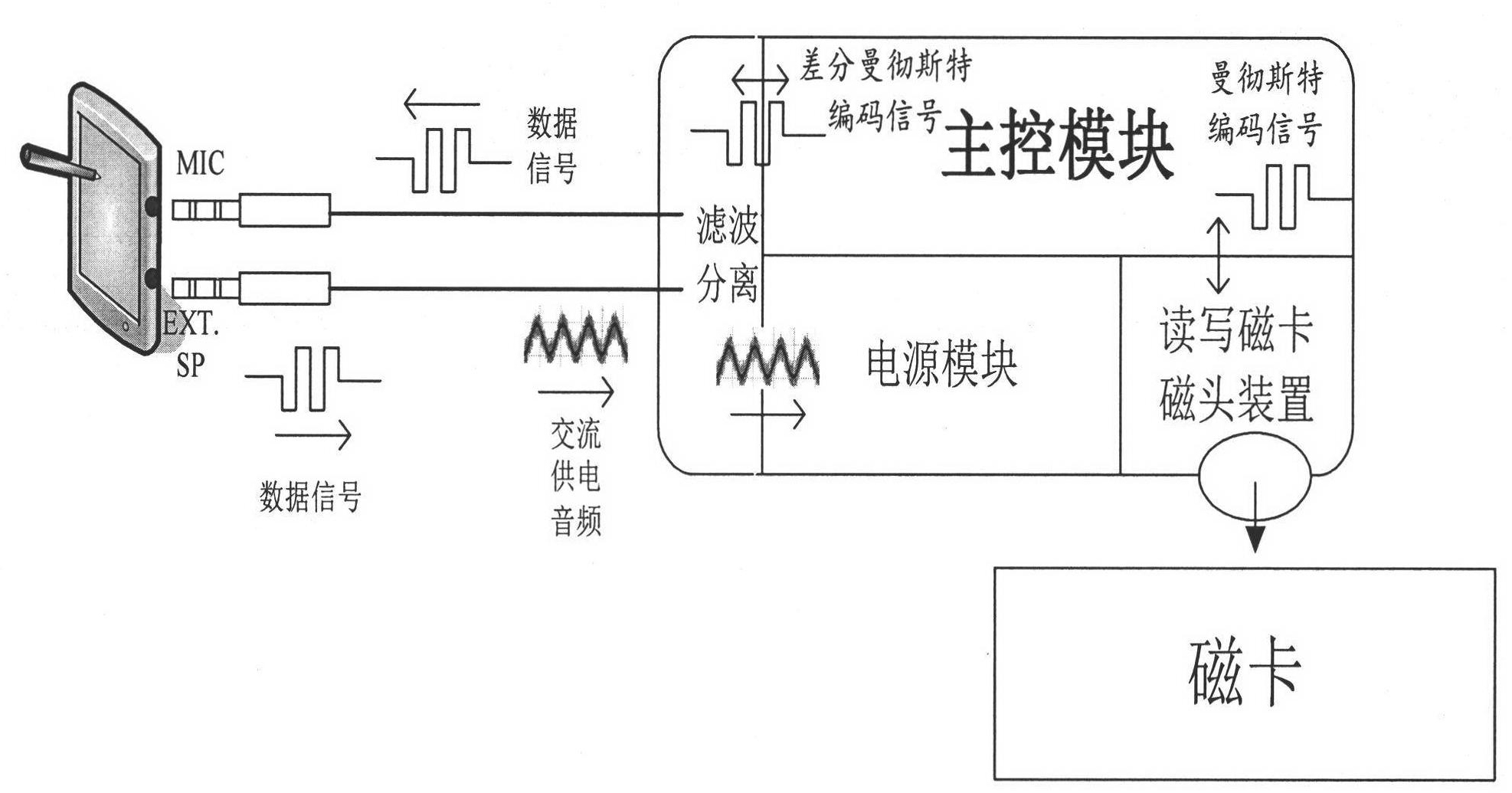 纸巾盒与折帘与发射器与接收器的工作原理图