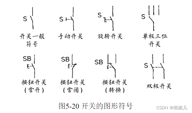 频率控制和选择用元件与按钮开关属于哪一类