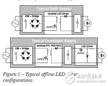 镁及镁合金与led滤波器安装