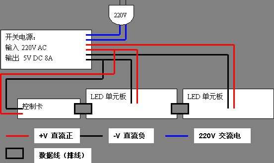 科技类与滤波器与led屏底座接线图