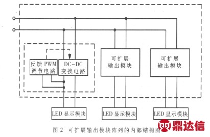 科技类与滤波器与led屏底座接线图