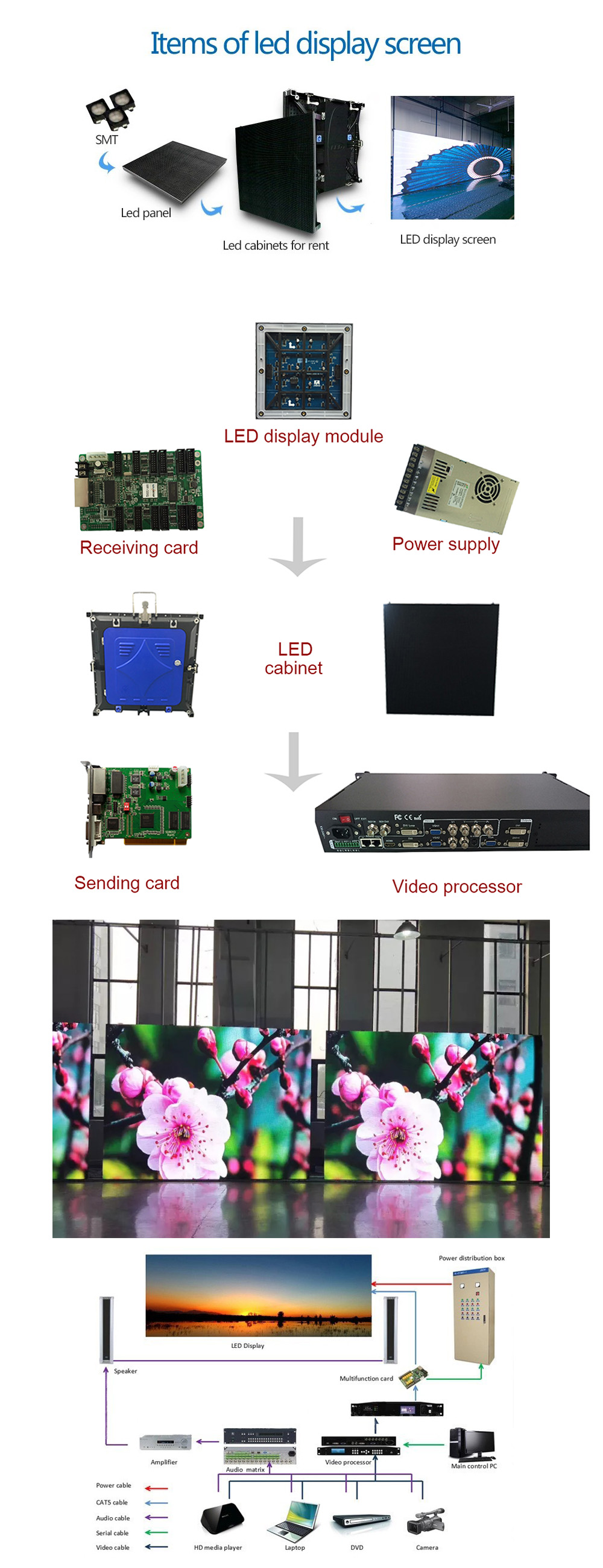 镜头与滤波器与led屏底座连接