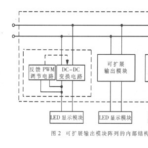 其它传动件与滤波器与led屏底座连接