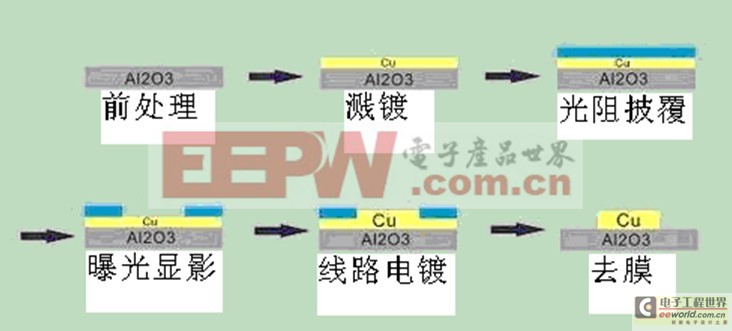 金银箔与滤波器与led屏底座连接