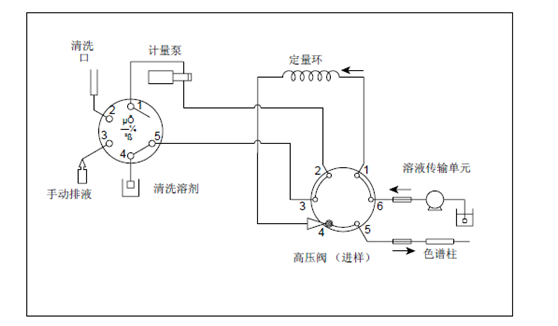 物位变送器与消毒柜的工作原理与维修