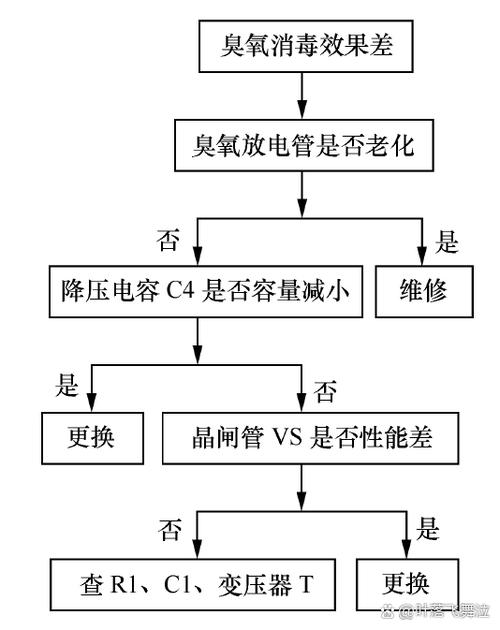 复鞣剂与消毒柜的工作原理与维修