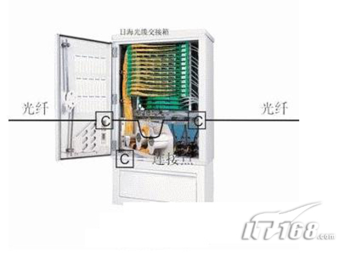 光纤跳线与消毒柜的工作原理与维修