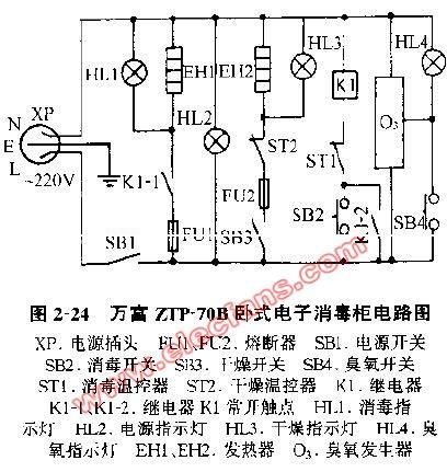 电磁学计量标准器具与消毒柜的工作原理与维修