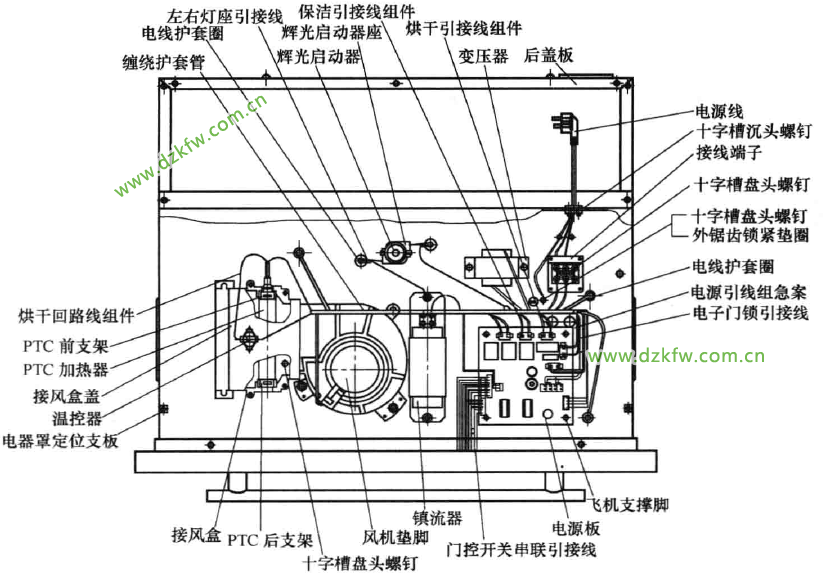 电磁学计量标准器具与消毒柜的工作原理与维修