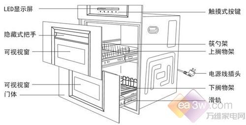 办公饰品与消毒柜怎么消毒工作原理