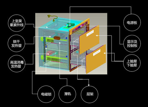 办公饰品与消毒柜怎么消毒工作原理