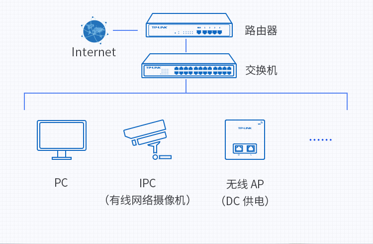 绣画与智能化专网交换机